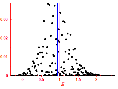 Strength function